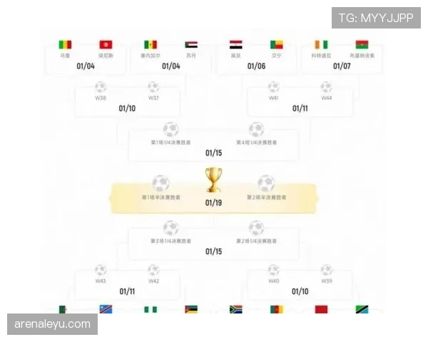 2026世界杯48队12小组赛制如何规定小组第三晋级规则