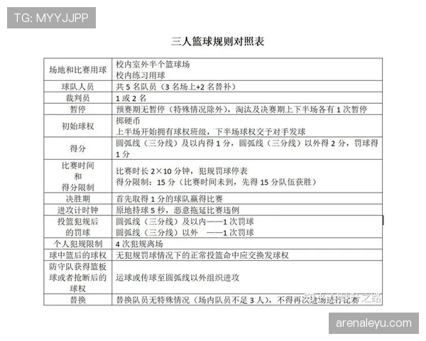 详细解析篮球比赛中的加罚规则适用条件与判罚标准