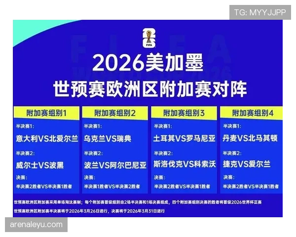2026世界杯淘汰赛晋级规则：32强到决赛完整流程说明